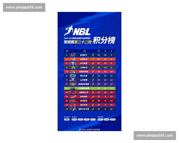 最新联赛积分榜全解析：球队排名走势与赛季竞争格局深度分析